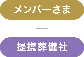 メンバーさま＋提携葬儀社