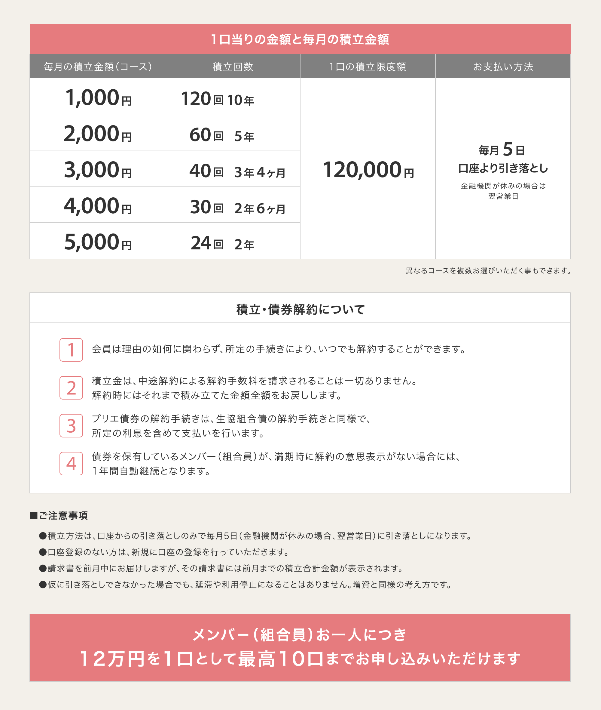 自由に選べる積立コース
