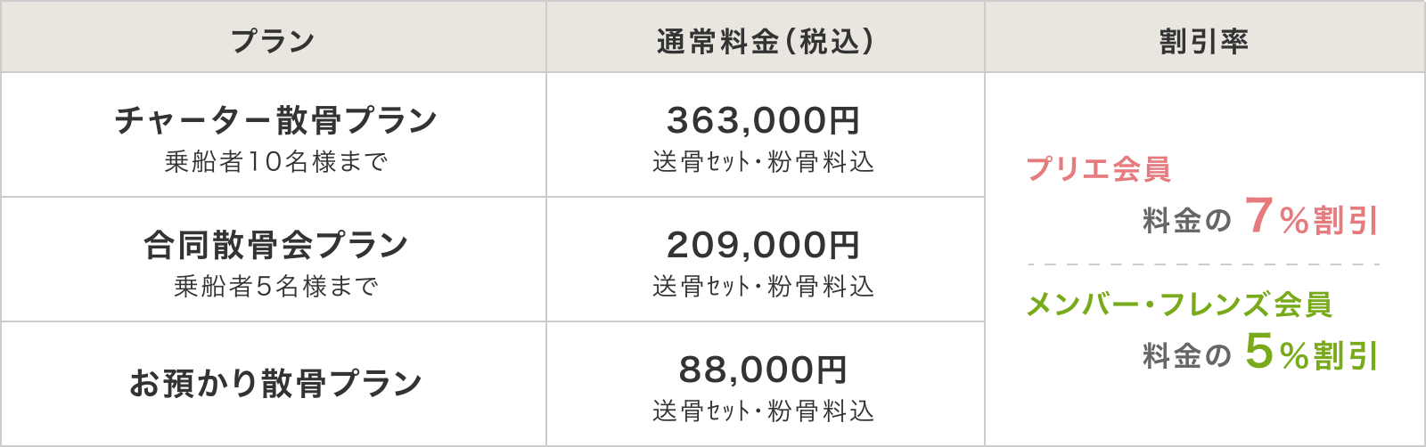 故人の想いを大切にする新しいお別れのカタチ
・ごんきや・海洋散骨
・チャ－タ－散骨プラン
・合同散骨会プラン
・お預かり散骨プラン