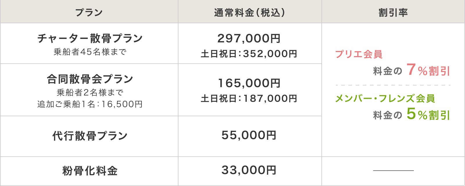 蒼き海への散骨
ブルーオーシャンセレモニー
・チャ－タ－散骨プラン
・合同散骨会プラン
・代行散骨プラン
・粉骨化料金