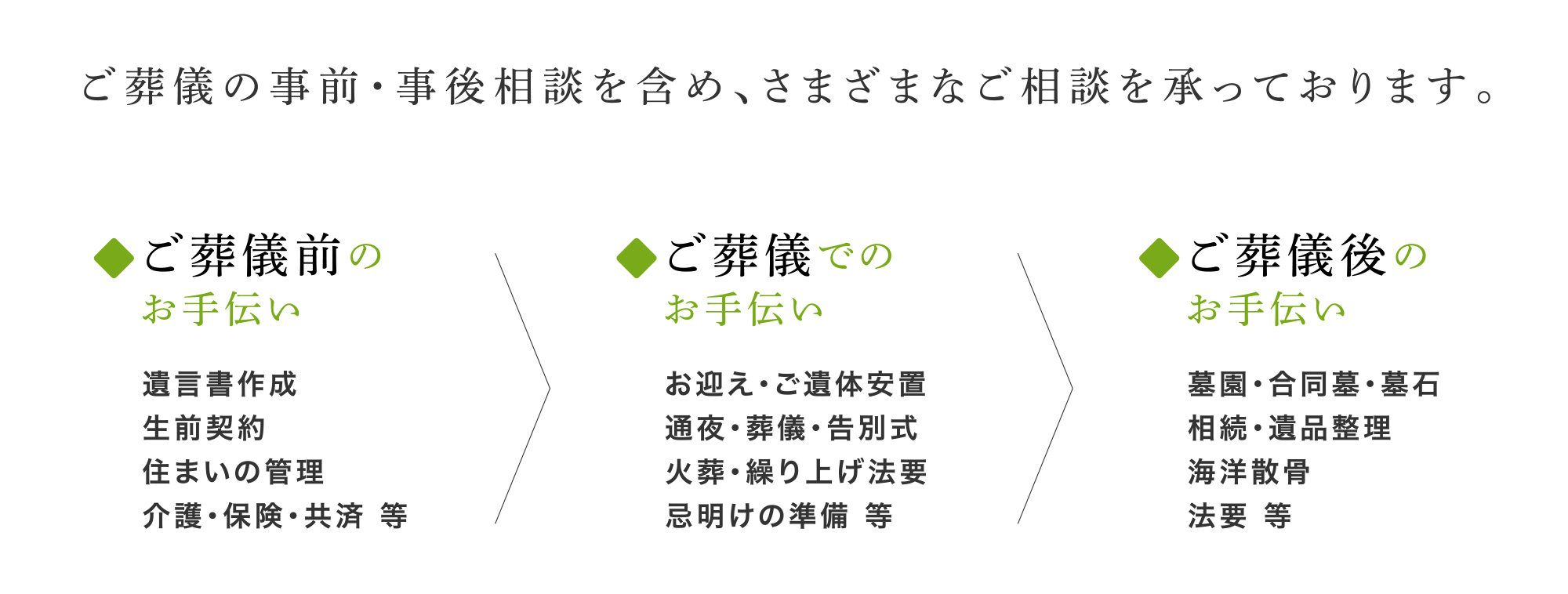 ご葬儀の事前・事後相談を含め、さまざまなご相談を承っております。